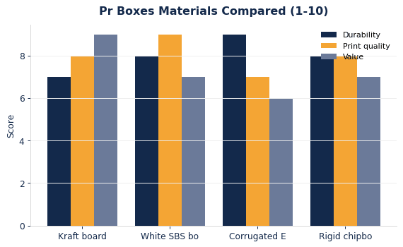 How common PR boxes materials compare on durability, print quality, and value.