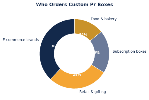 How to Choose Custom Pr Boxes for Your Brand
